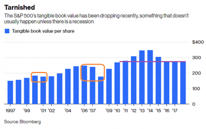 Stocks? Throw The Book At Them!