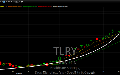 Tilray – Should You Buy It?