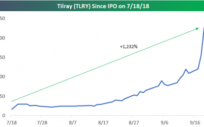 Tilray (TLRY): Canadian Blue Chip?