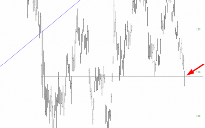 Latest Support Failure In Bonds