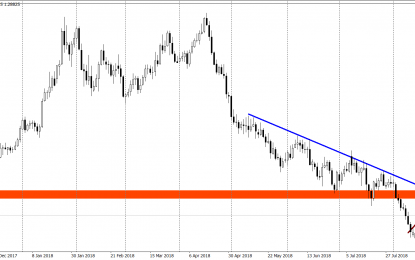 GBPUSD Is Bouncing From A Major Resistance