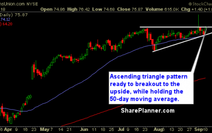 Stocks For You To Swing-Trade: TRU, TTWO, CMCSA