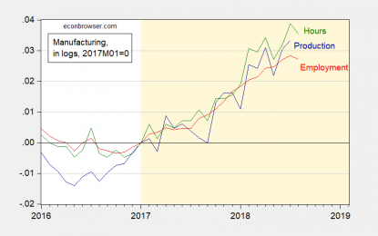 Manufacturing Employment And Output