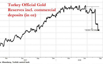 Turkish Banks Liquidate Gold In Currency Crisis Panic