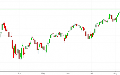 Stocks On Sept. 8, 2018: Outlook