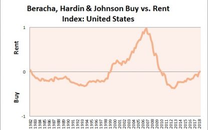 Dallas, Denver, Seattle Help Tip U.S. Housing Economics Toward Renting Over Buying