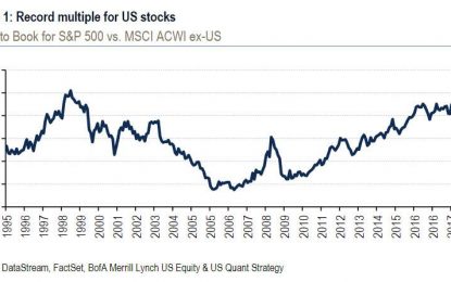 “US Vs Them” Goes Parabolic