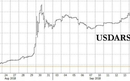 Argentine Peso Closes At Record Low As IMF Withholds $3 Billion Bailout Tranche