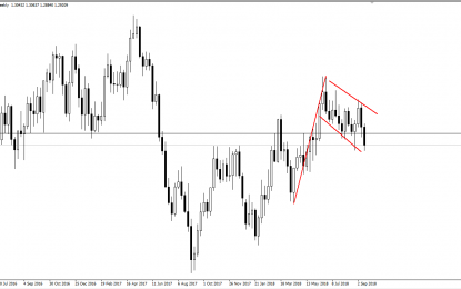 Weekly Forex Forecast – Sunday, Sept. 23