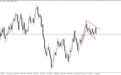 Weekly Forex Forecast – Sunday, Sept. 16