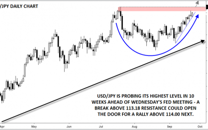 USD/JPY Probes 10-Week High Ahead Of Wednesday’s Fed Meeting