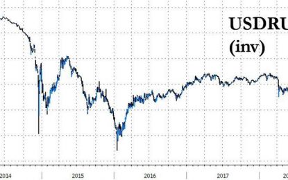 Ruble Tumbles On Medvedev Comments, UK Allegations As Russian Yields Surge