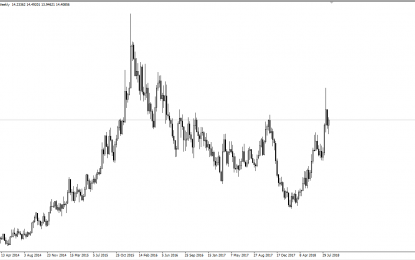 USD/ZAR Forecast For September 2018