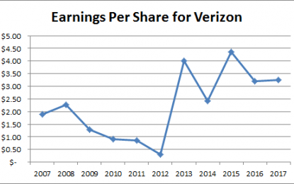 Verizon Hikes Dividends For The 12th Consecutive Year