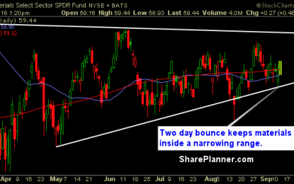 Sector Watch: Most Sectors Remain Solidly In The Bull’s Camp