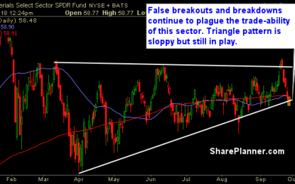 Sector Watch: Keeping To A Bullish Narrative