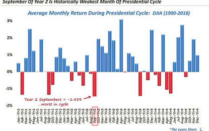 Equity Market Performance Before And After The U.S. Midterm Election