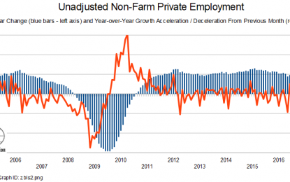 July 2018 BLS Jobs Situation Somewhat Improves