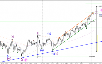 USD/JPY Bullish Impulse Builds Bull Flag At 114