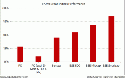 Indian Indices Trade Strong; Capital Goods Stocks Lead Gains