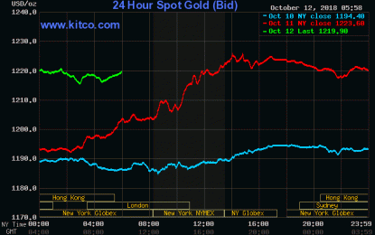 Does Gold Like Acronyms? The Golden Story Of SPX, CPI, And IMF