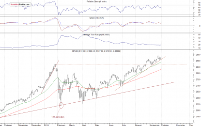 Uptrend To Continue?