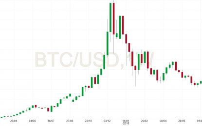 What Next For Bitcoin?