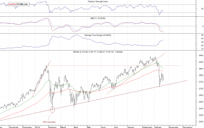 More Fluctuations – Bottom Or Just Pause Before Another Sell-Off?