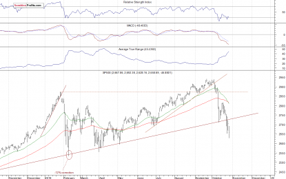 Friday’s Late-day Bounce – Chance For Bulls?