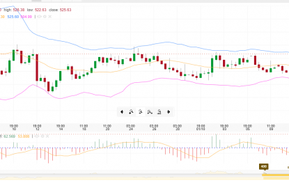 Why Wheat Price Could Continue To Rise After WASDE Report