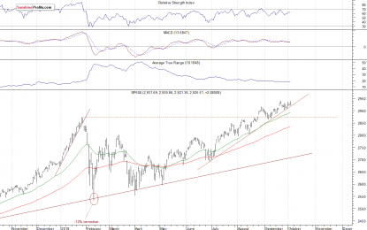 Topping Pattern Or Just Consolidation Before Another Leg Up?