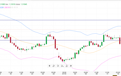 Focus Remains On USD/CAD Pair Ahead Of BOC Decision