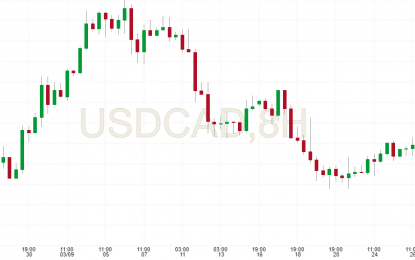 Wait And See Before Buying Or Selling USD/CAD Pair After The USMCA Deal