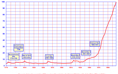 The Fed’s Mandate To Pick Your Pocket – The Real Price Of Inflation