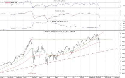 Friday’s Bounce, Trend Change?