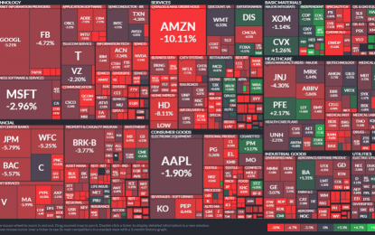 Technology Sector Set For A Rebound?