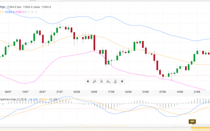 Germany DAX Weakness Continues As Auto Sector Woes Continue