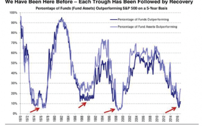 Sailing Versus Rowing : Active Versus Passive