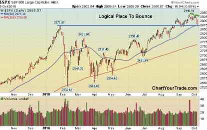 Week In Review: Stocks Smacked As Rates Spike