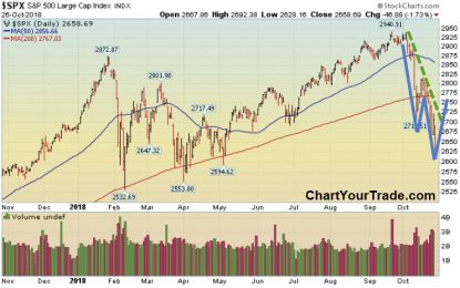 Week In Review: Stocks On Track For Worst Month In A Decade