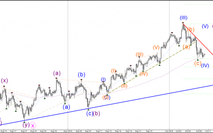 USD/JPY Triangle Pattern Waiting For Decisive Breakout