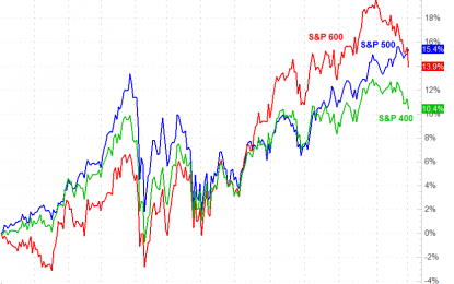 FANG Stocks Are Masking A Whole Slew Of The Market’s Internal Problems