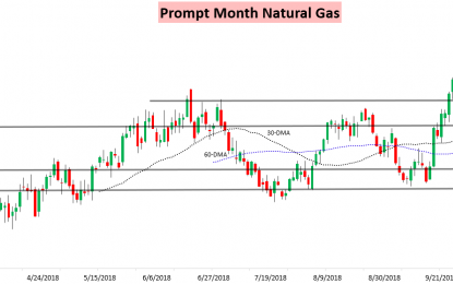 The Natural Gas Breakout Continues