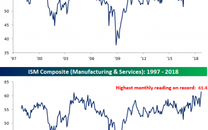 Services Sector On Fire