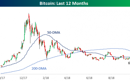 Bitcoin Lingers