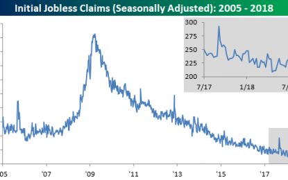 Jobless Claims Move Back Down