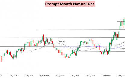 Natural Gas Pauses With Mixed Forecasts