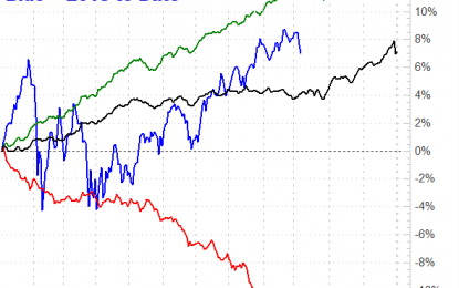 Weekly Market Outlook – Close, But No Cigar (Yet) For The Bears