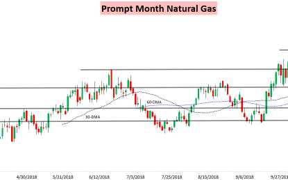 Colder Forecasts Bring Next Nat Gas Leg Up