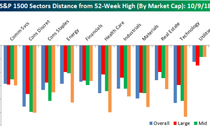 Small Cap Stocks Getting Crushed Across Sectors